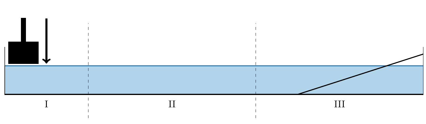 Tsunamis